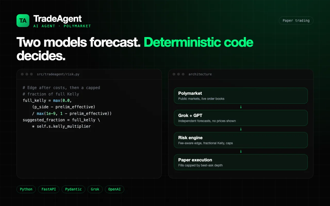 TradeAgent architecture preview